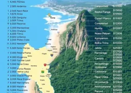 Últimas noticias de Almirante Tamandaré