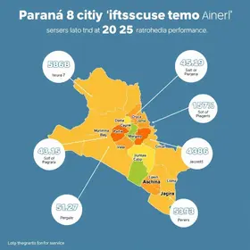 cidades do Paraná com as maiores e as menores notas no Ideb 2025