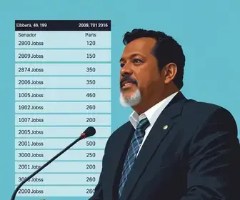 resultado das eleições para senador