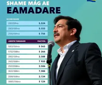 resultado da eleição em Almirante Tamandaré