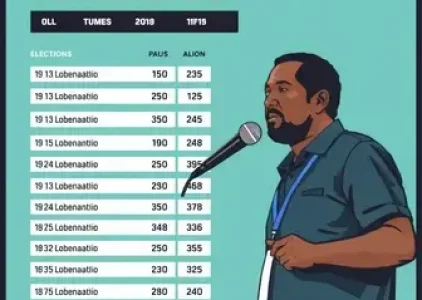 Últimas noticias de Almirante Tamandaré