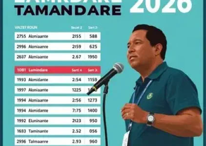 Últimas noticias de Almirante Tamandaré