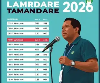 votação em Almirante Tamandaré