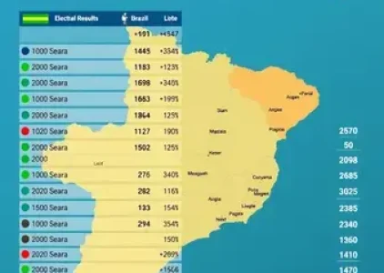 Últimas noticias de Almirante Tamandaré