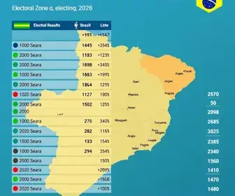 171ª zona eleitoral Almirante Tamandaré