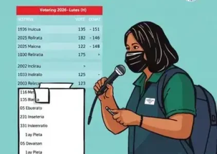 Últimas noticias de Almirante Tamandaré