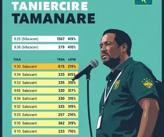 votação em Almirante Tamandaré