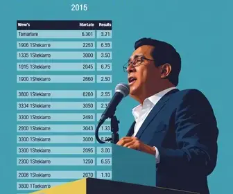 eleições 2026