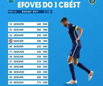 votação em Cruzeiro do Oeste